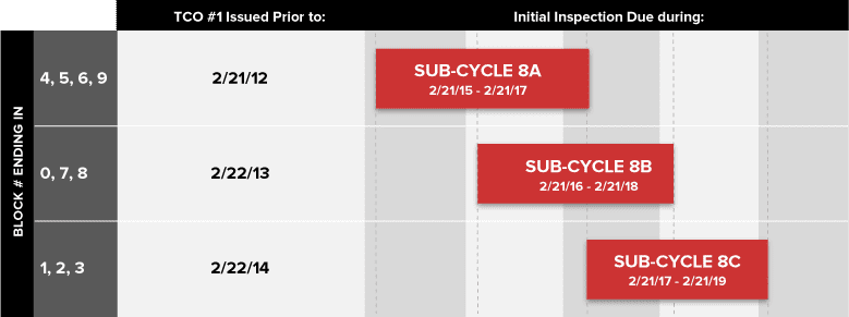 8 cycle report fisp Program  Inspection  FISP  Law 11 Local Safety Facade