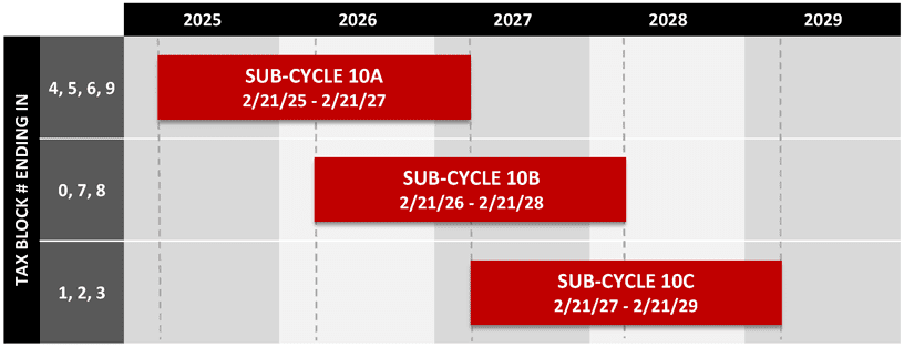 FISP Cycle 10